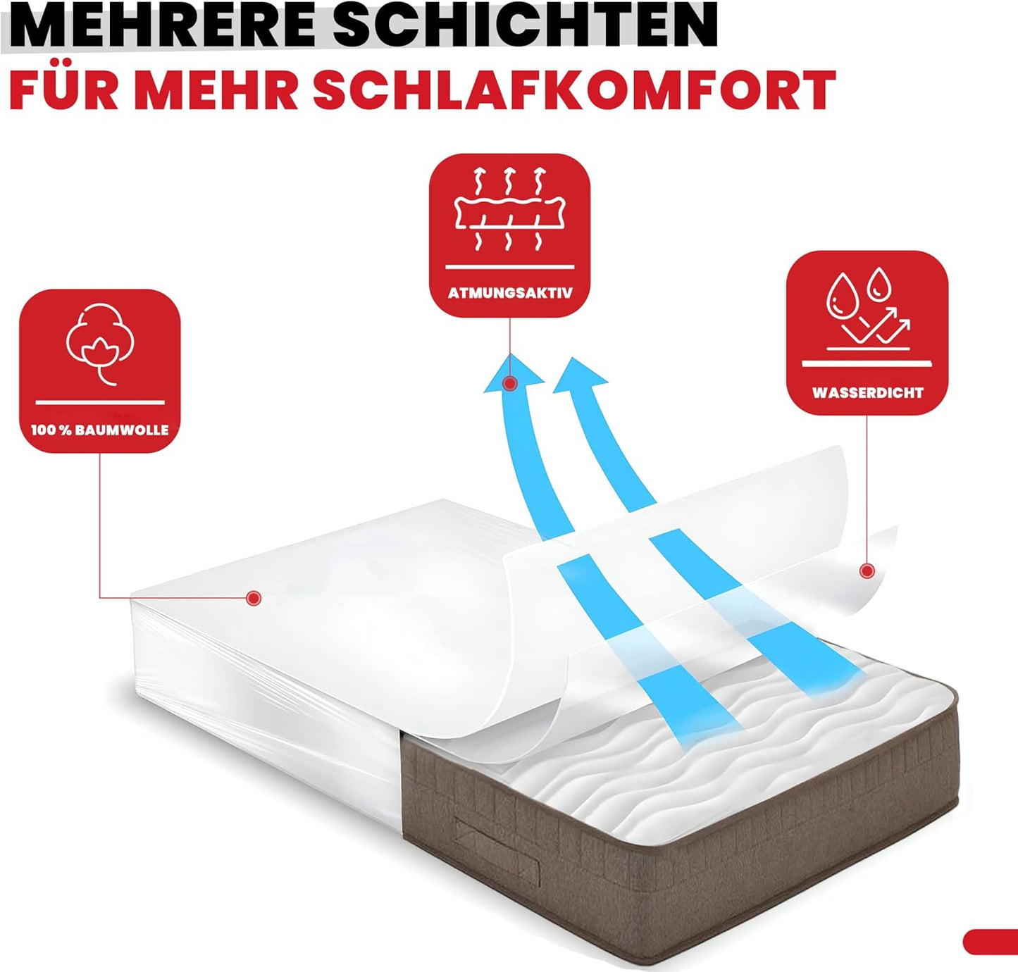 Wasserdichter Matratzenschoner Bezug
